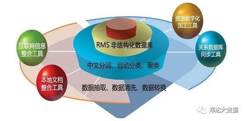 最系統(tǒng)的大數(shù)據(jù)技術(shù)盤點(diǎn) 掌握核心，成為數(shù)據(jù)處理專家