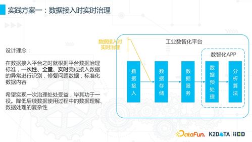 工業(yè)數(shù)據(jù)治理與數(shù)據(jù)資源化 思考與實(shí)踐