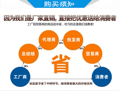 批發(fā)零售YCB不銹鋼圓弧泵 優(yōu)質(zhì)不銹鋼泵與合金耐磨泵的專(zhuān)業(yè)指南